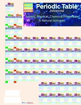 Periodic Table Advanced (Quick Study) – Cards By BarCharts, Inc. – GOOD