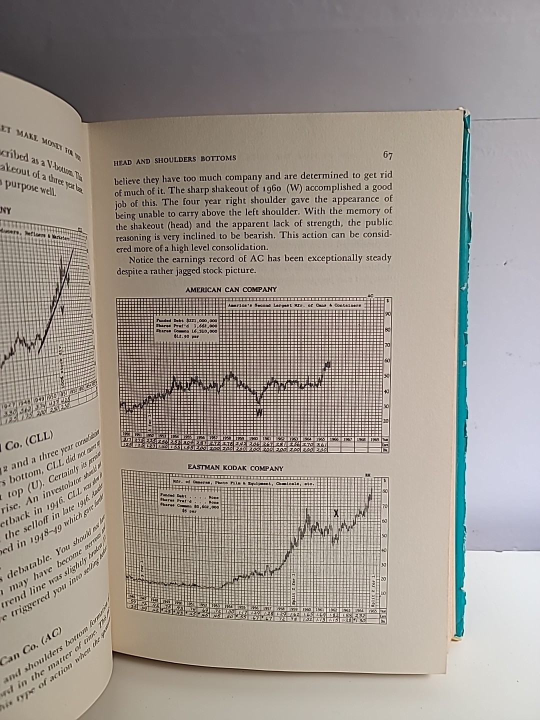 How to Make the Stock Market Make Money for You – Ted Warren 1966 1st Ed 1st Pri
