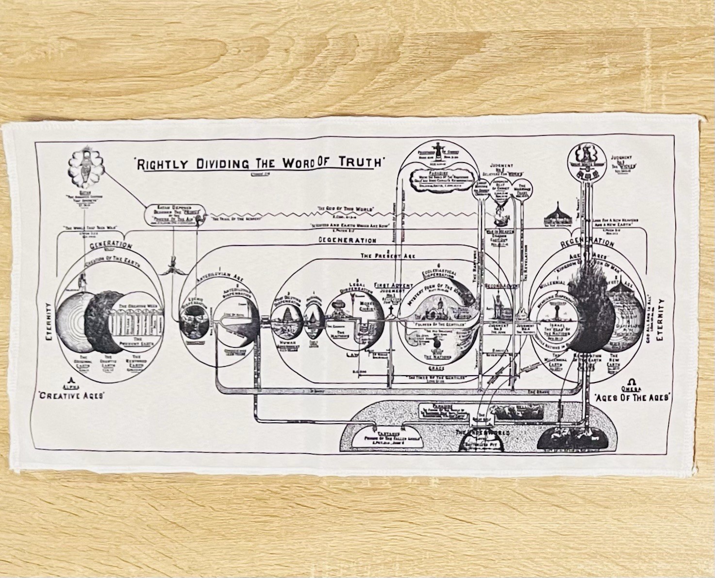 LARKIN’S DISPENSATION CHART – Bible Prophecy B&W Chart by Clarence Larkin 16x7in