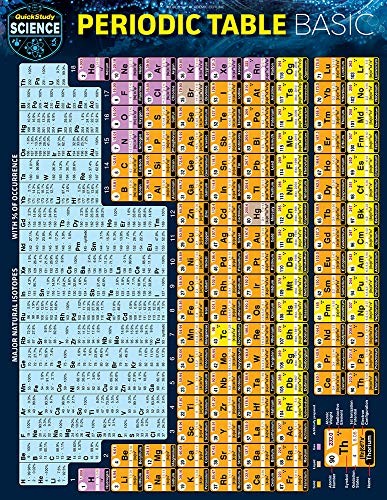 Periodic Table Basic: a QuickStudy Lam…, Mark Jackson
