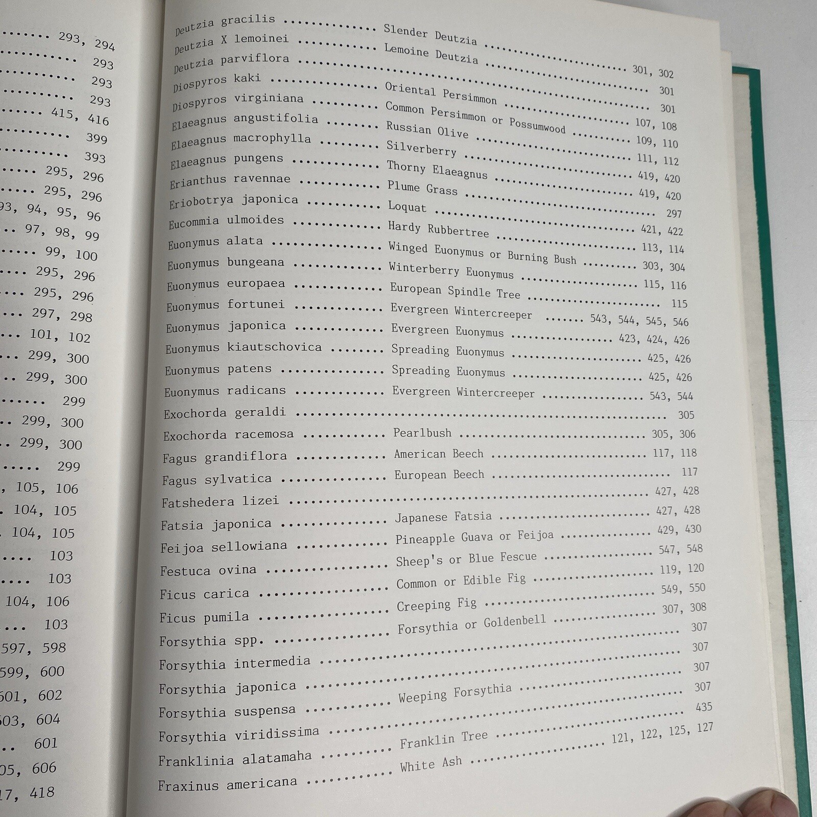 Know It & Grow It Guide II Identification and Use of Landscape Plants 720 Pages