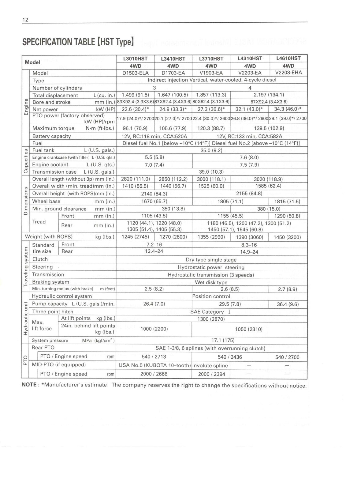 KUBOTA L3010 L3710 L4310 L4610 OPERATORS MANUAL, LOOP BIND – PROTECTIVE COVERING