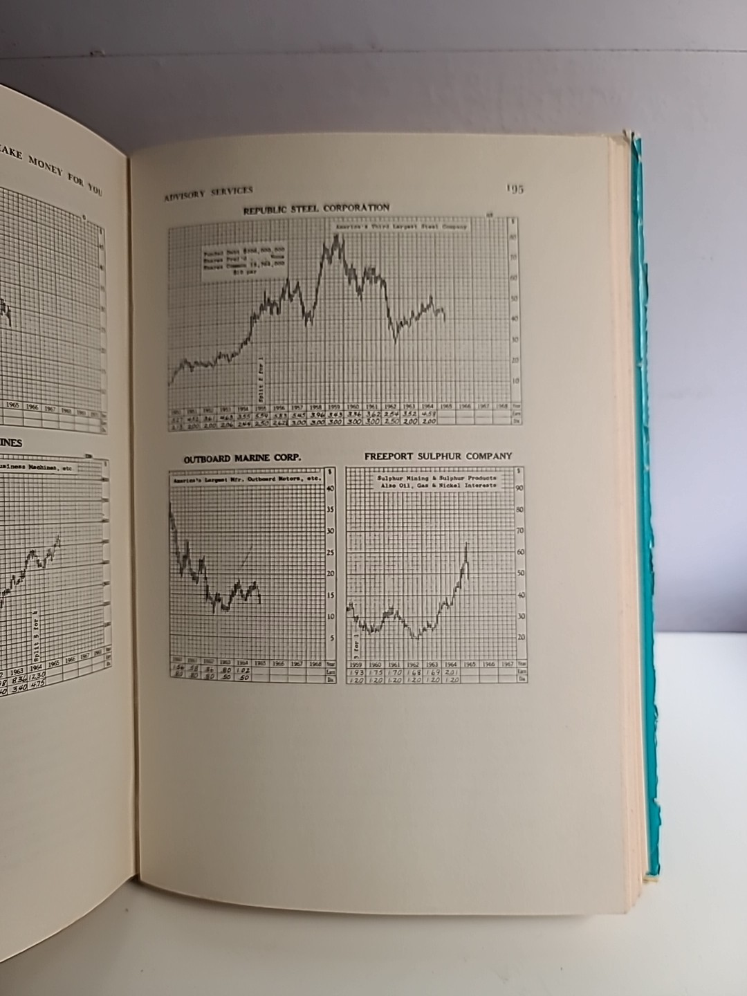 How to Make the Stock Market Make Money for You – Ted Warren 1966 1st Ed 1st Pri