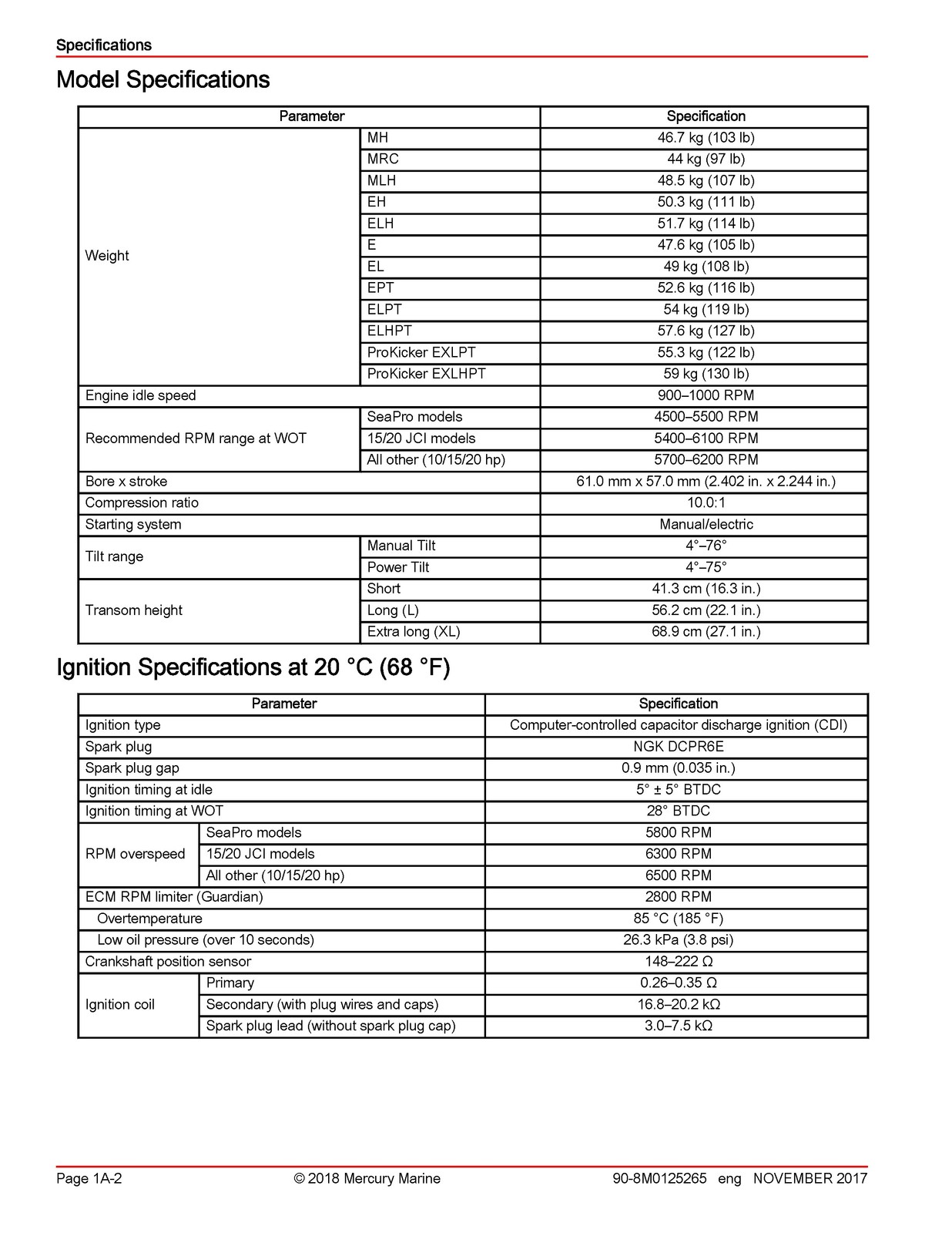 MERCURY MARINE 15 20 EFI FourStroke Outboard Service Manual 2018, FOLDOUTS