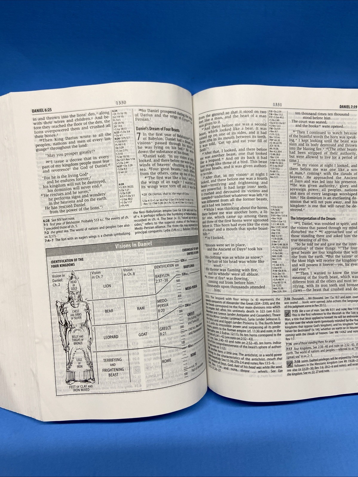 Zondervan NIV Study Bible Blue Hardcover Good Condition Christianity Religion