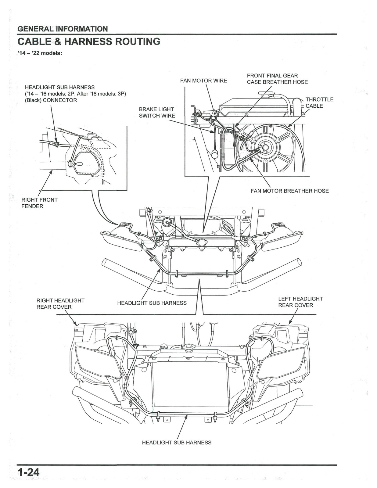 HONDA Pioneer 700 Service Manual 2014-2024 – BOUND – COVERS – XL FOLDOUT PAGES