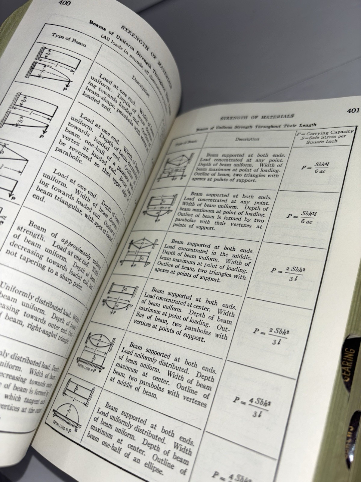 Vintage Machinery’s Handbook 17th Edition 1966