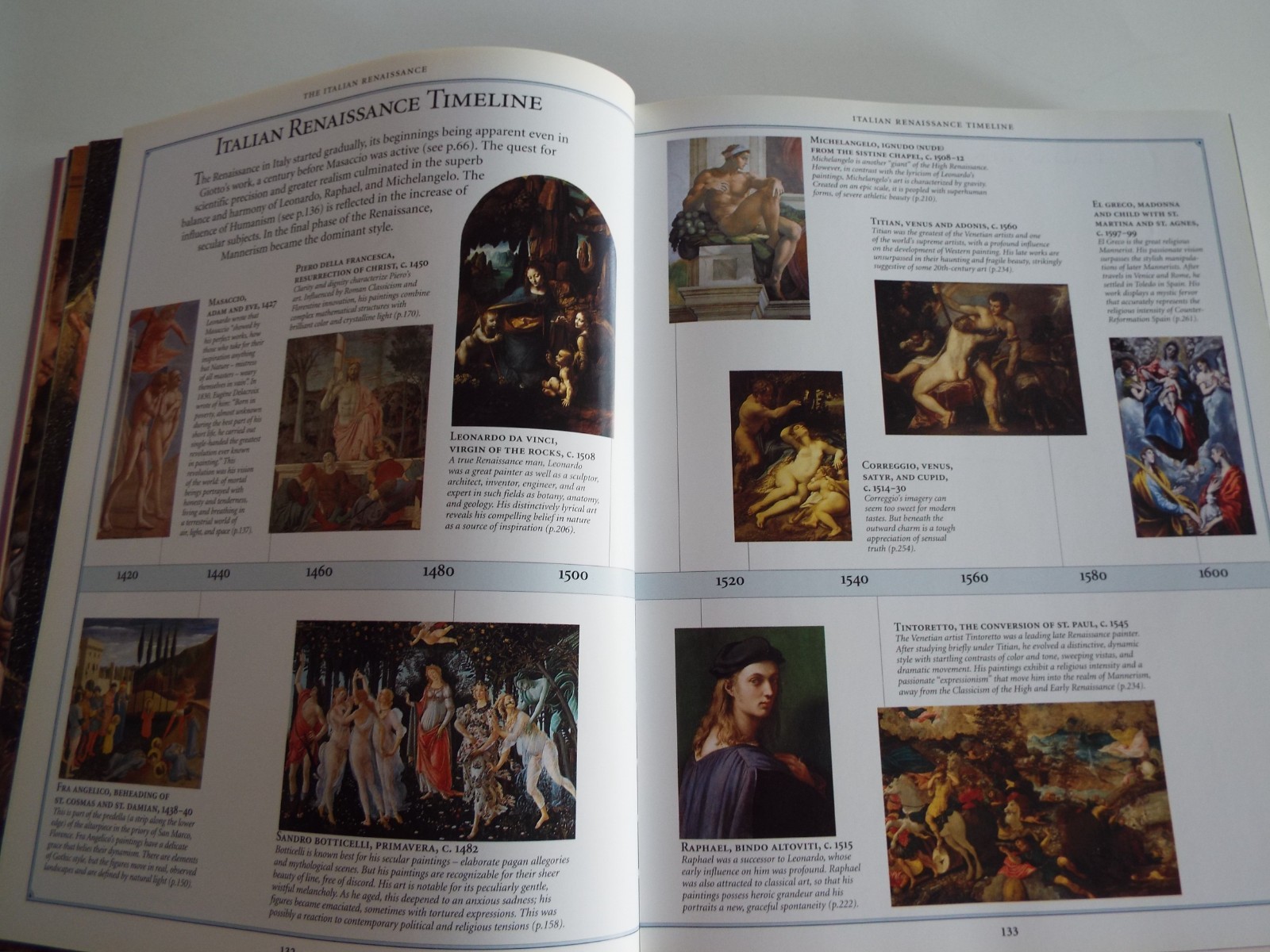 The Story of Painting: The Essential Guide History of Western Art by Beckett VG+